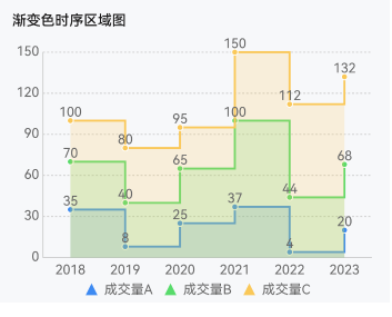 区域图