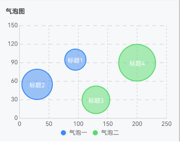 气泡图