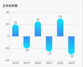 柱状图