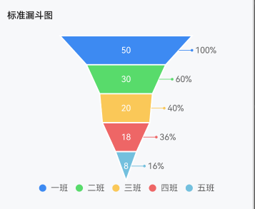 漏斗图