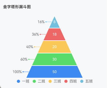 漏斗图