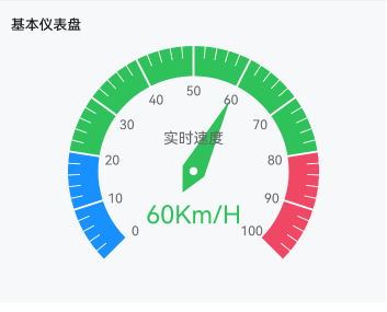 仪表盘