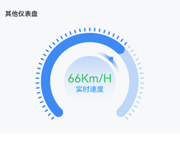 仪表盘