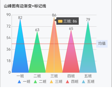 山峰图