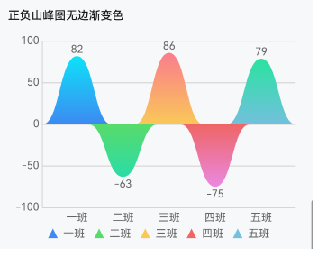 山峰图