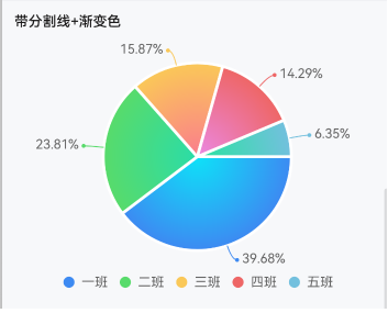 饼图