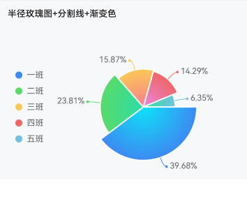 玫瑰图
