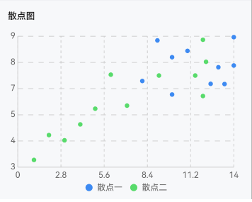 散点图