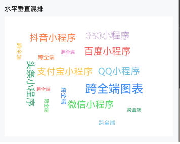 词云图